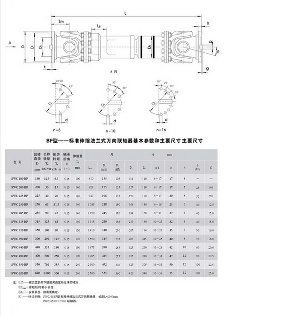 SWCBF標準伸縮法蘭聯(lián)軸器