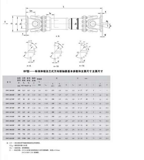 SWCBF标准伸缩法兰联轴器