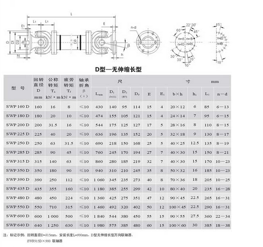 SWPD無伸縮長型萬向聯(lián)軸器