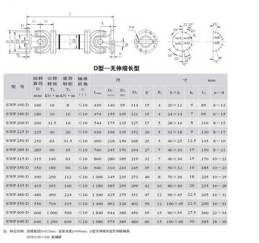 合盛万向联轴器特点