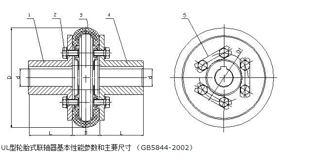 UL輪胎聯(lián)軸器