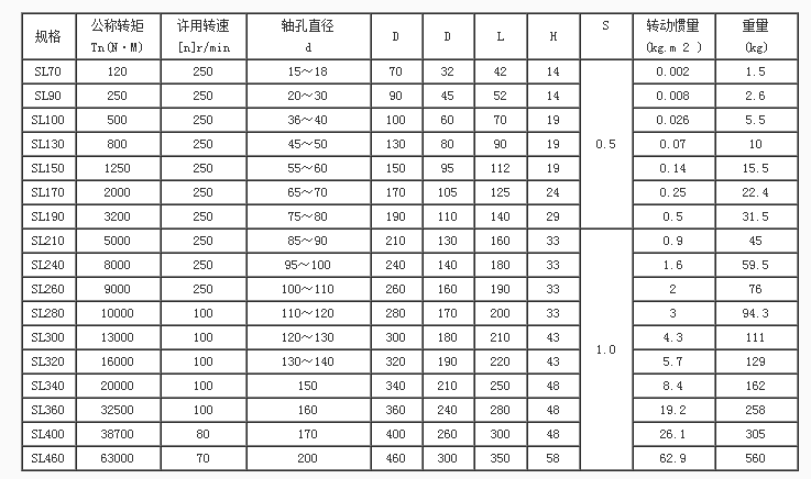 SL十字滑块联轴器