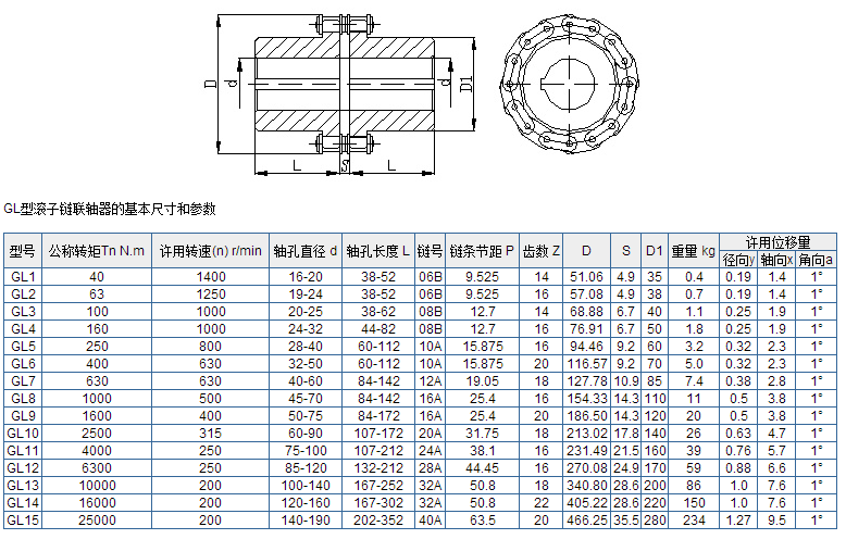 GL型滾子鏈聯(lián)軸器