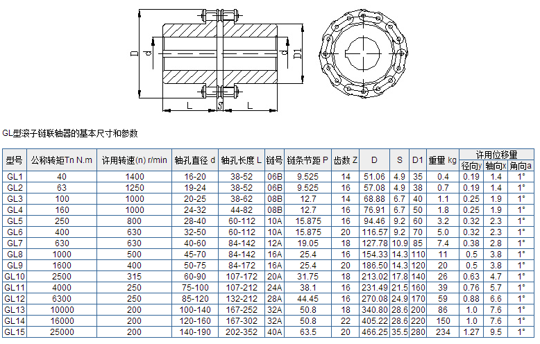 GL型滚子链联轴器