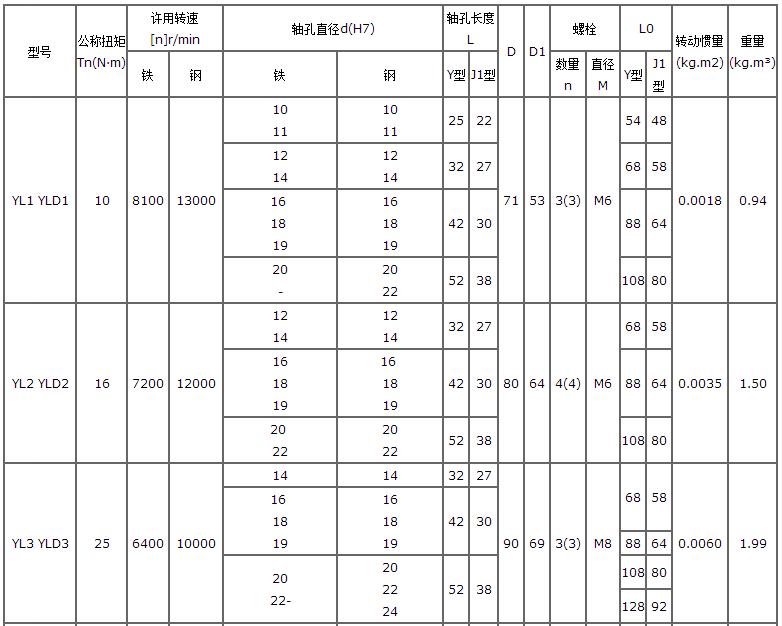 凸缘联轴器